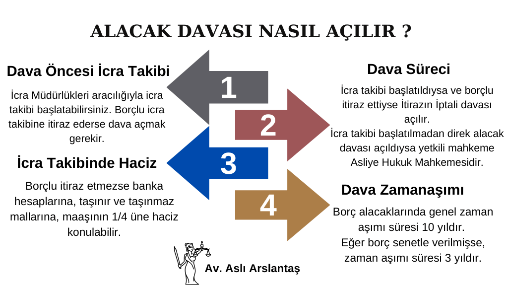 ALACAK DAVASI NASIL AÇILIR