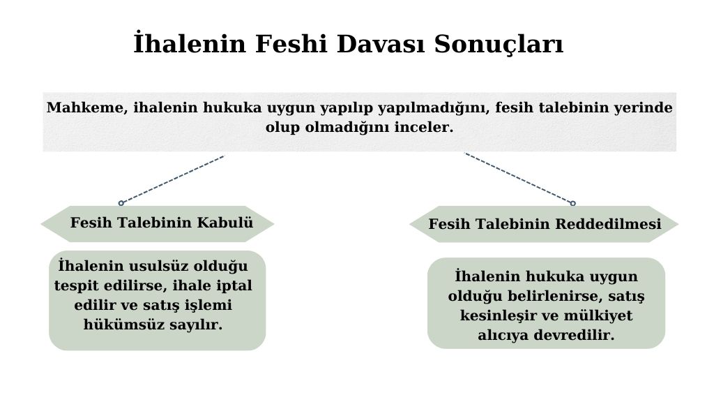 ihalenin feshi davası sonuçları