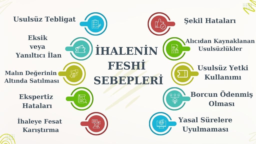 ihalenin feshi sebepleri